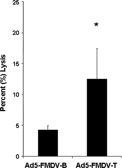 FIG. 7.