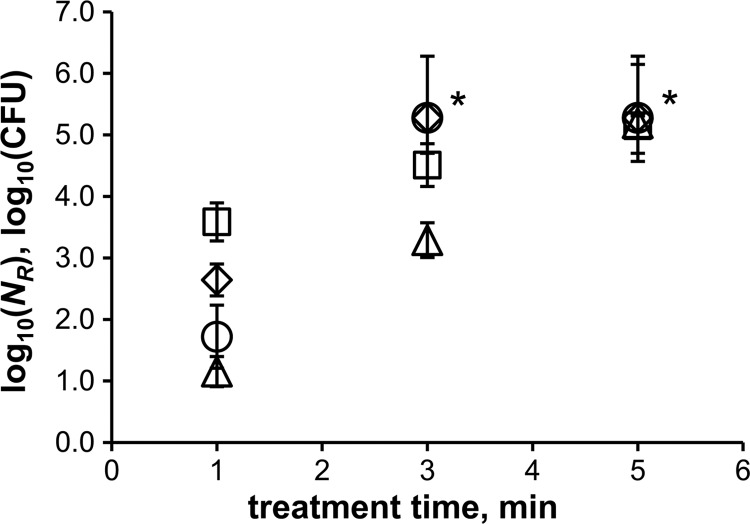 Fig 4