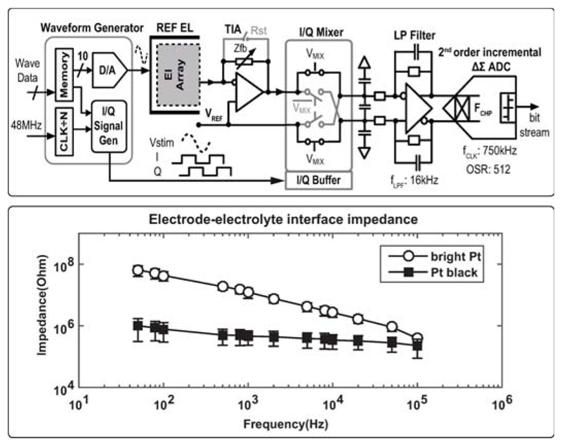 Figure 22.8.5