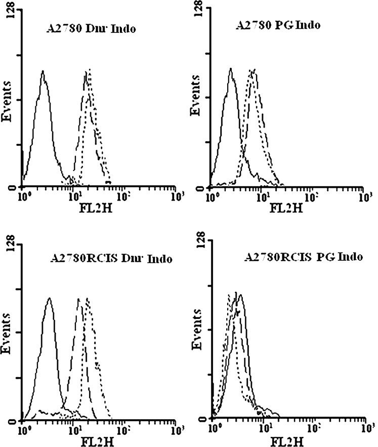 FIG. 6.