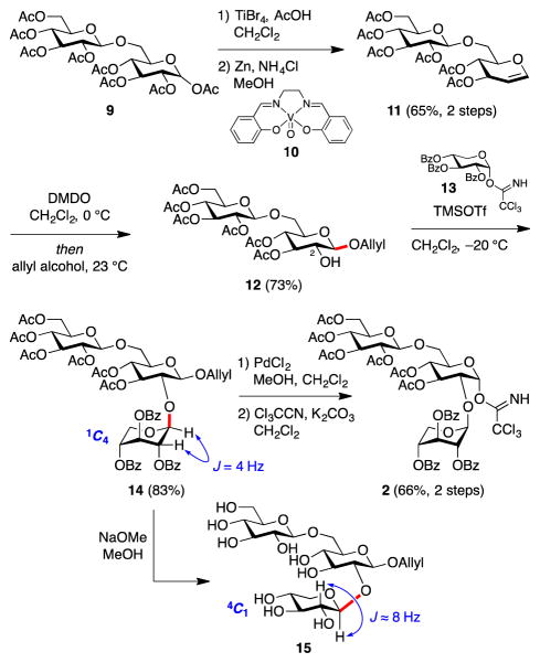 Scheme 2