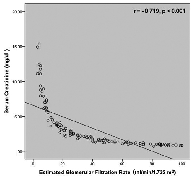 [Table/Fig-5]: