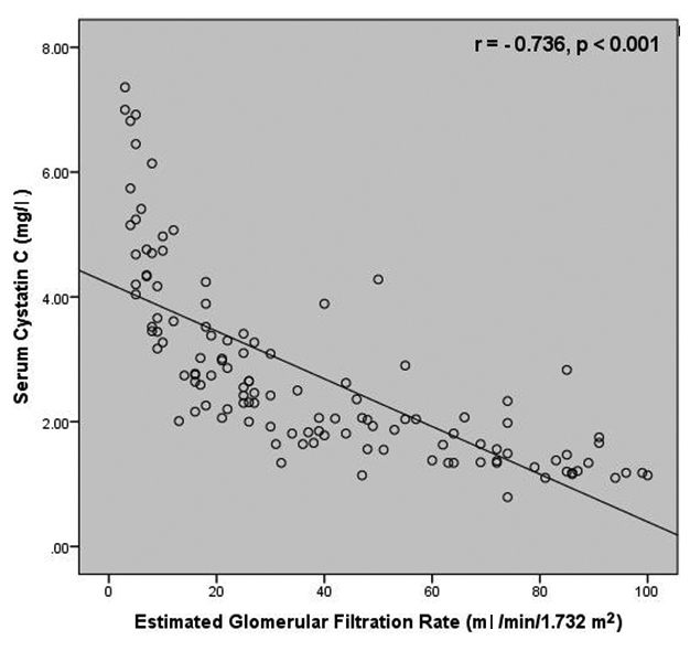 [Table/Fig-4]: