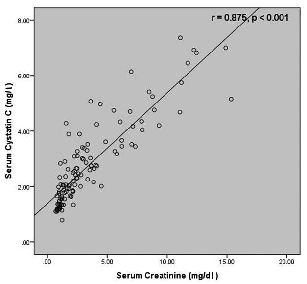 [Table/Fig-6]: