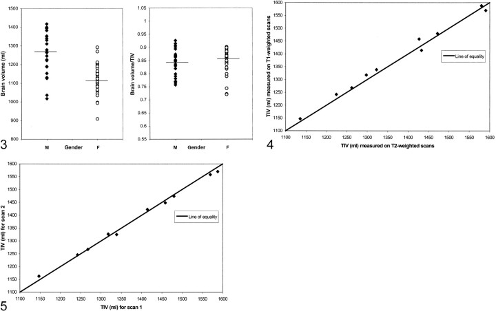 fig 3.