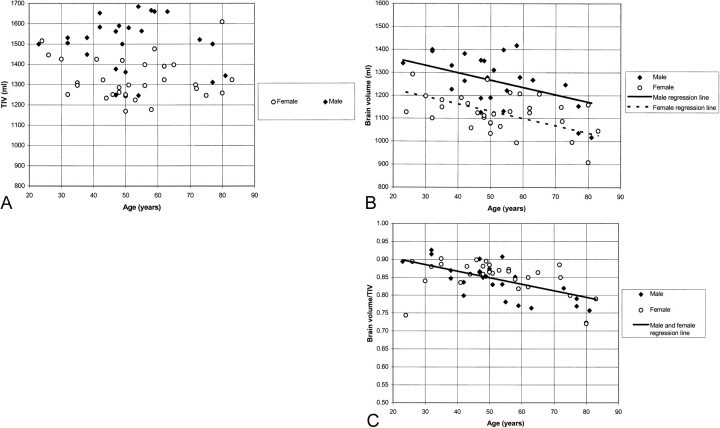 fig 2.