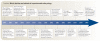 Timeline