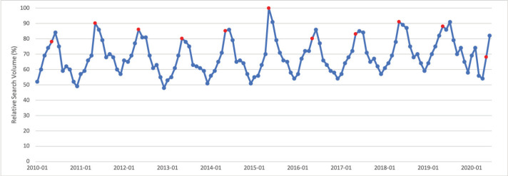 Figure 3.