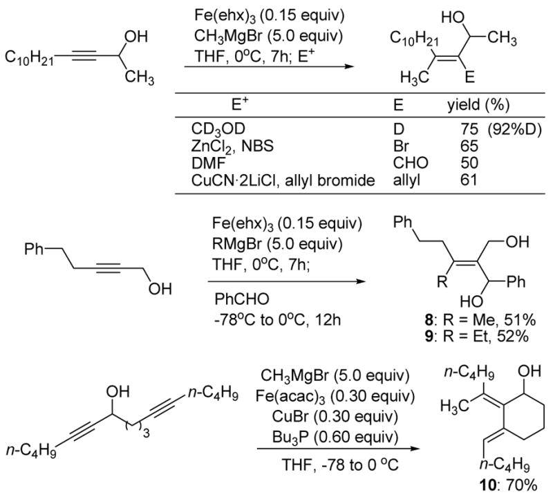 Scheme 2