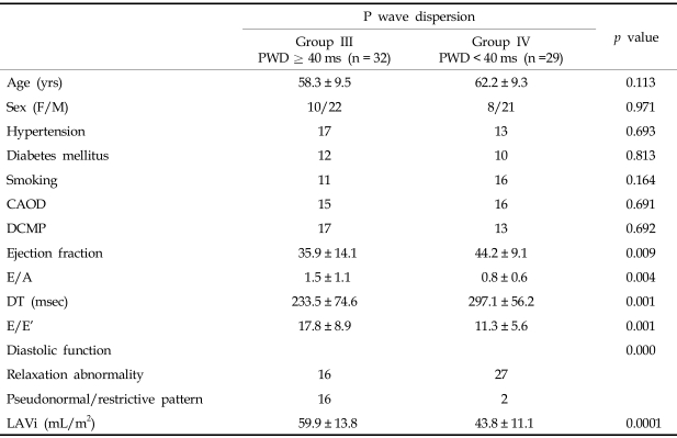 graphic file with name ymj-48-810-i002.jpg