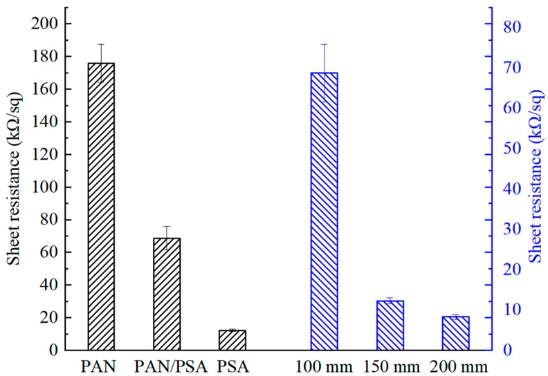 Figure 17