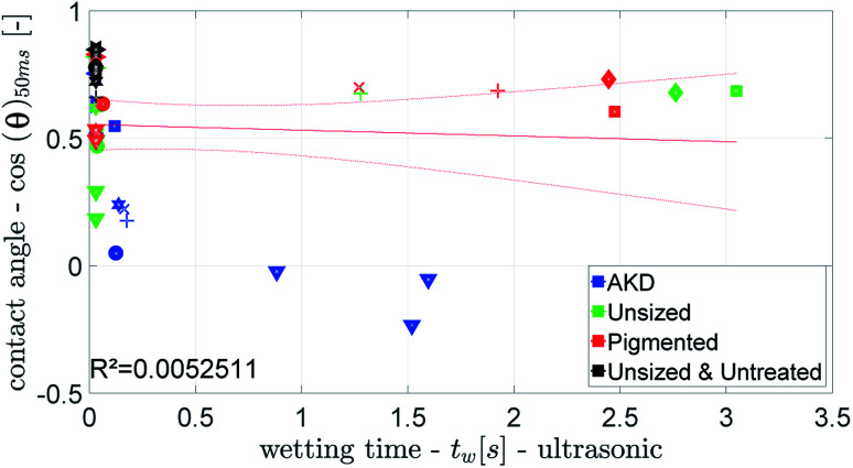 Fig. 13