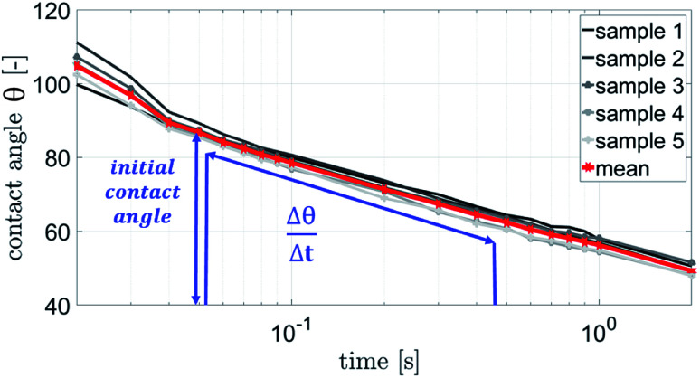 Fig. 4