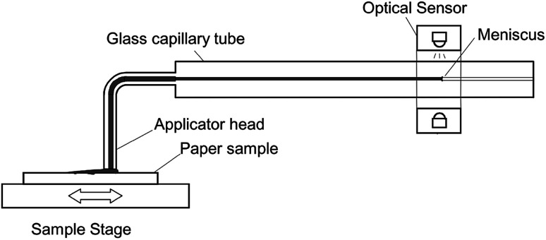 Fig. 5