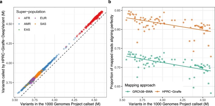 Extended Data Fig. 7