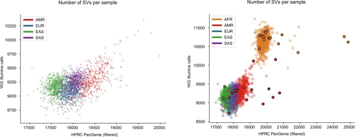 Extended Data Fig. 11