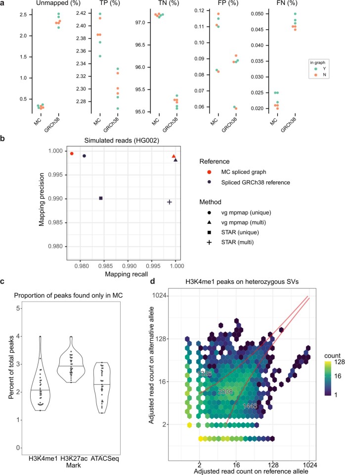 Extended Data Fig. 10