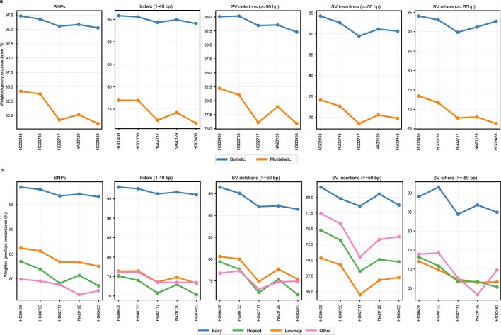 Extended Data Fig. 9