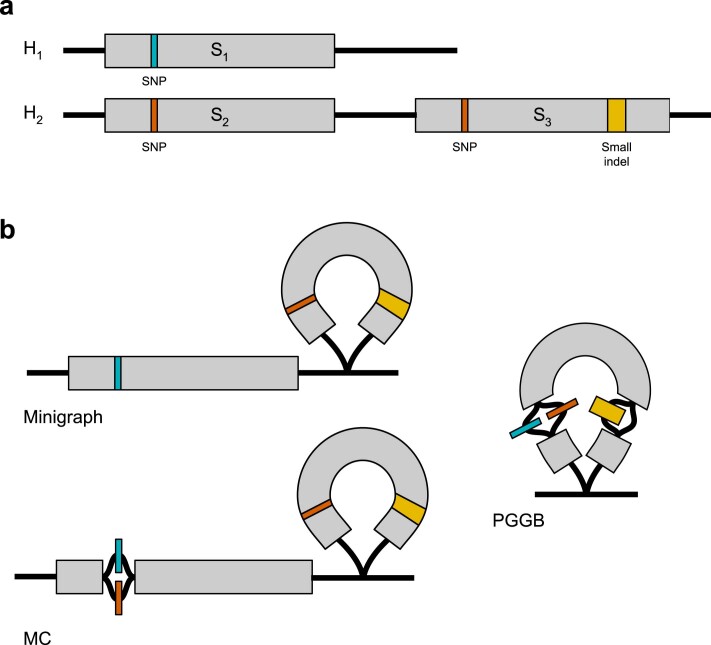 Extended Data Fig. 3