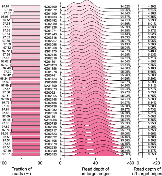 Extended Data Fig. 4