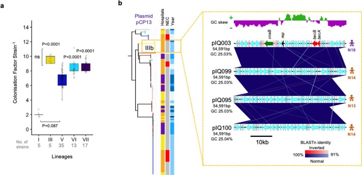 Extended Data Fig. 1