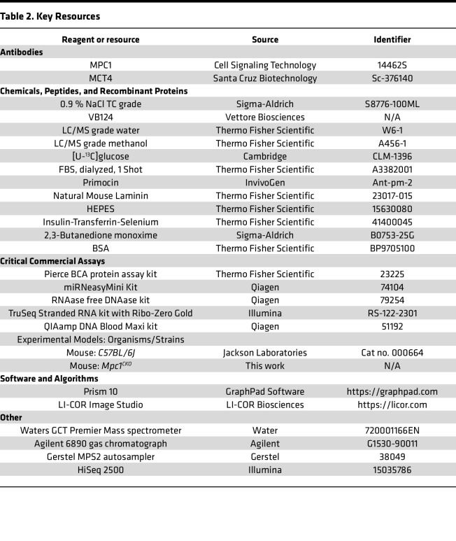 graphic file with name jciinsight-9-180906-g109.jpg