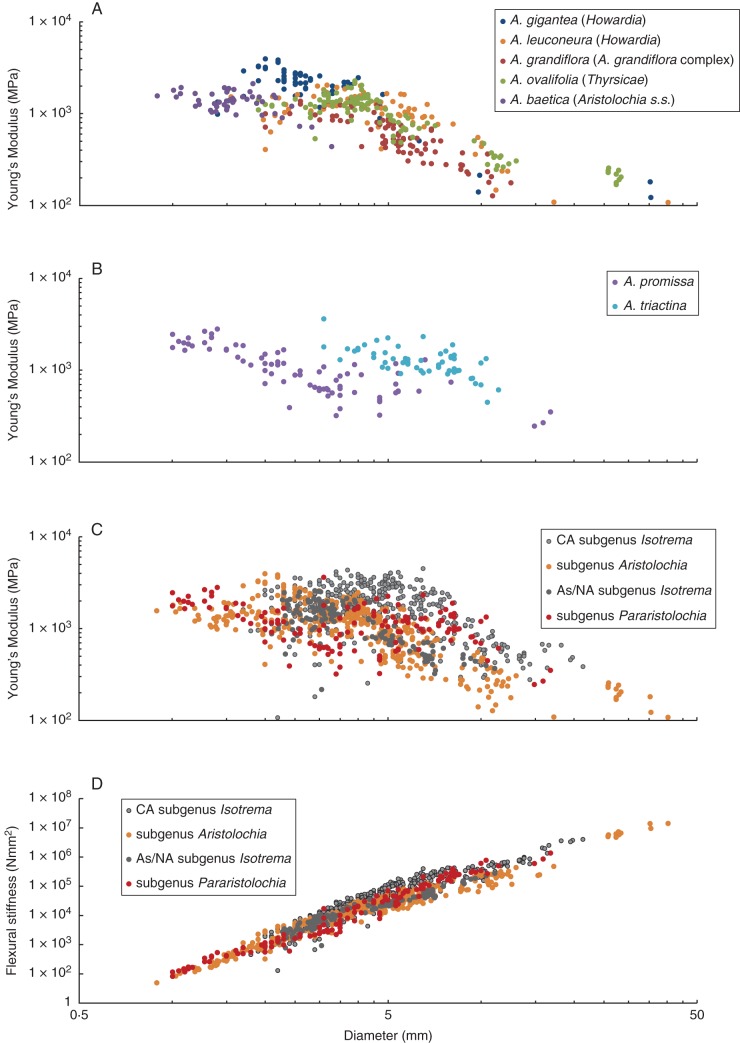 Fig. 7.