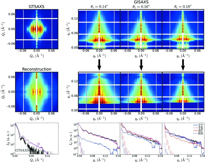 Figure 6