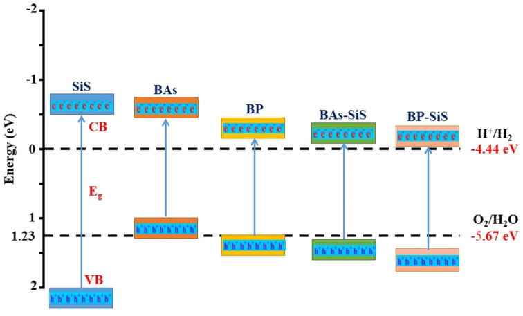 Fig. 8