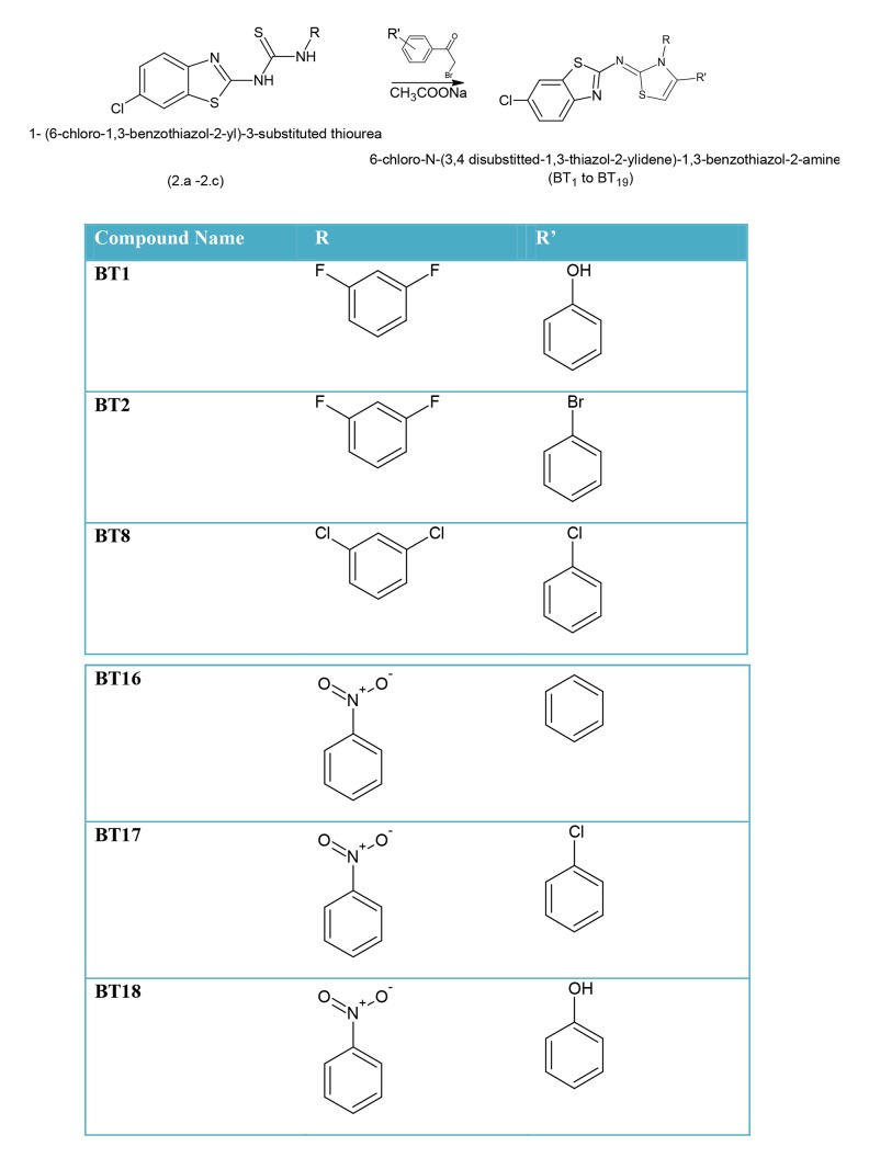 Scheme 2