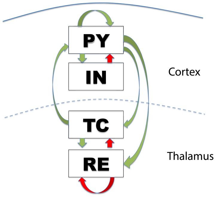 Figure 9