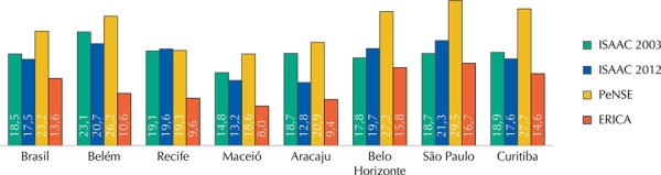 Figura 2