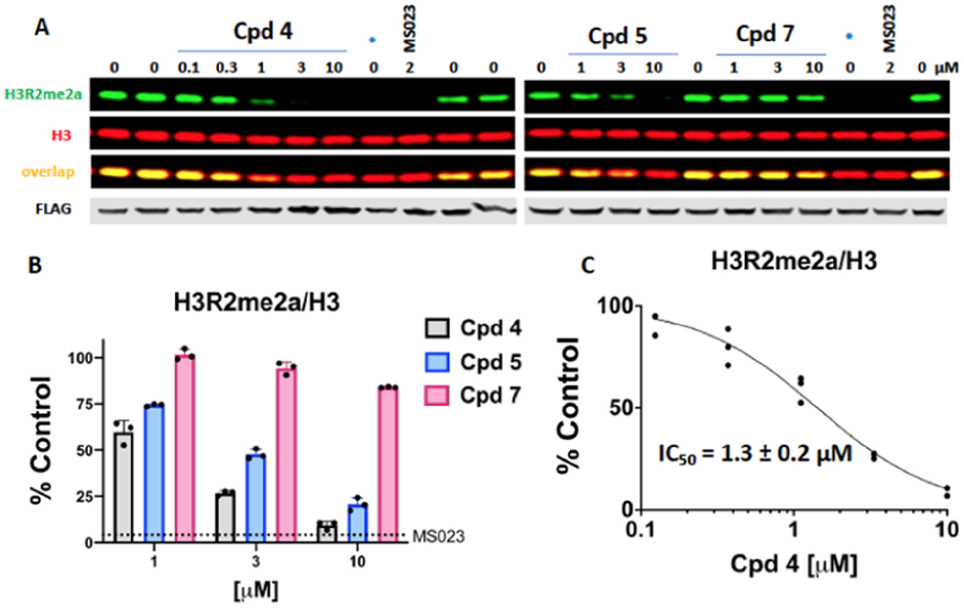 Figure 7.