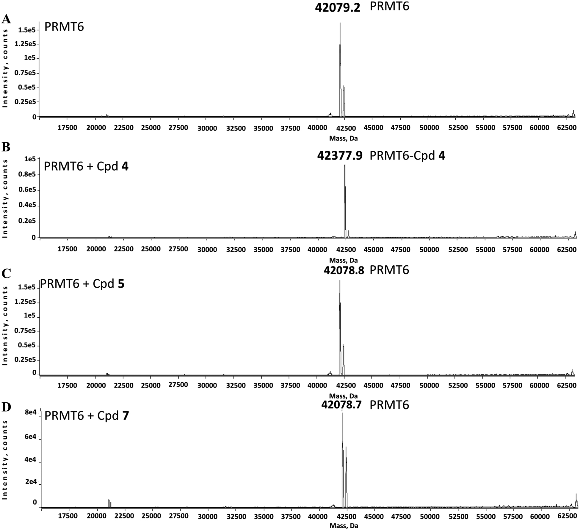 Figure 4.