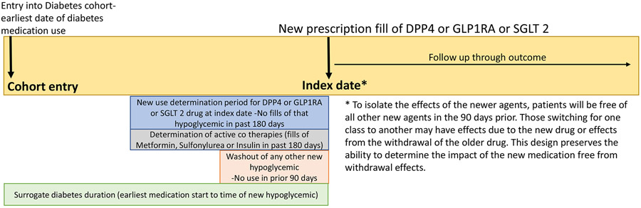 Figure 1: