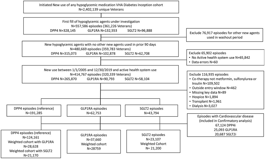 Figure 2: