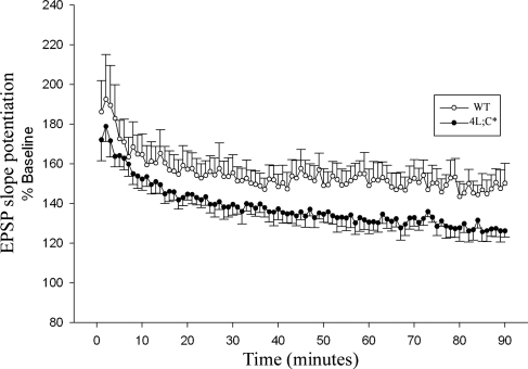 Figure 2.