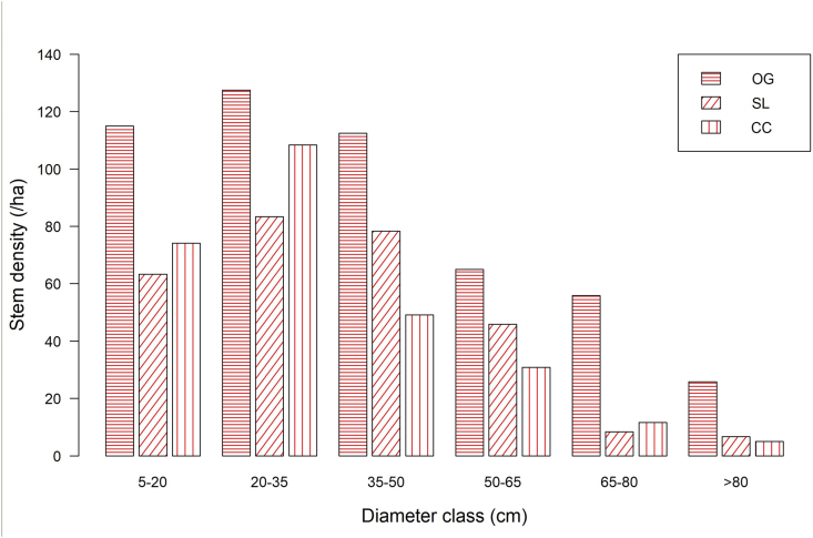 Figure 4