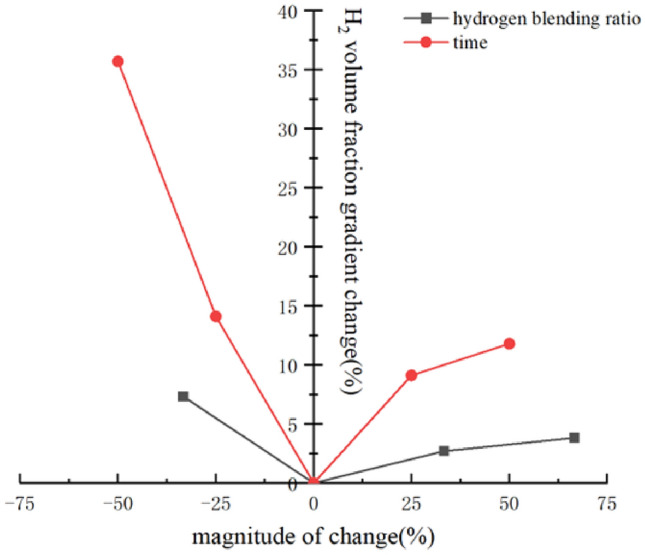 Fig. 32