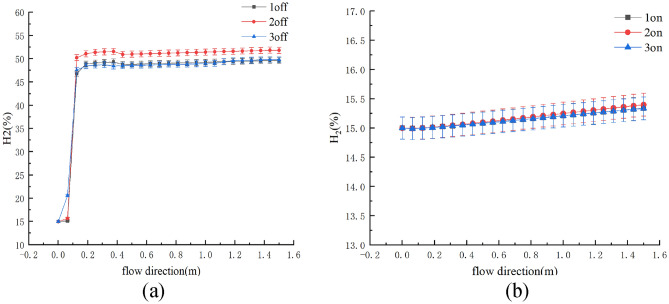 Fig. 31