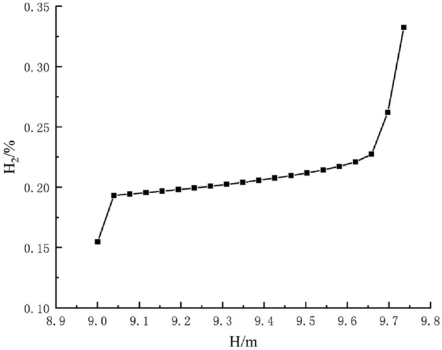 Fig. 23