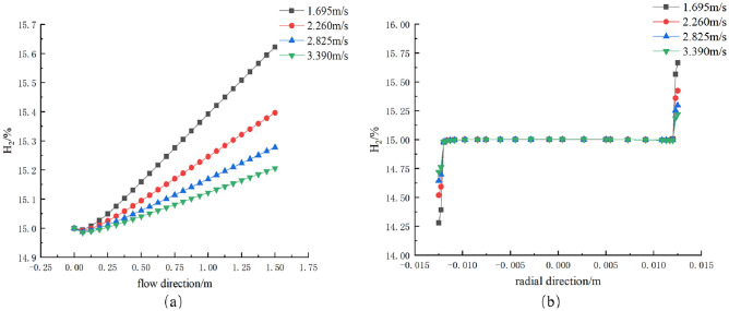 Fig. 10