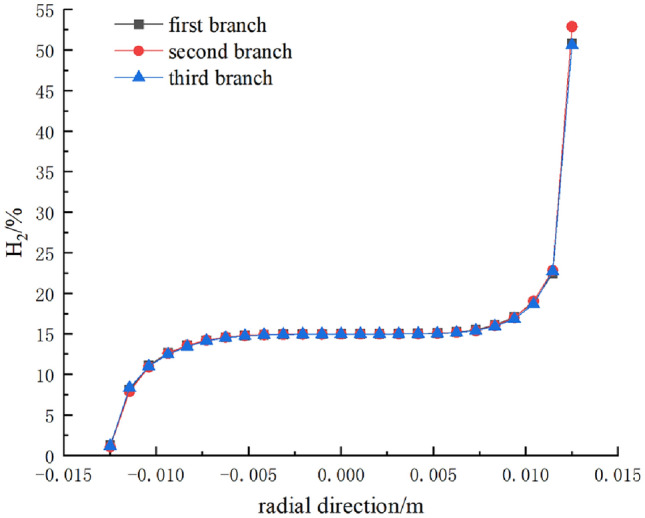 Fig. 15