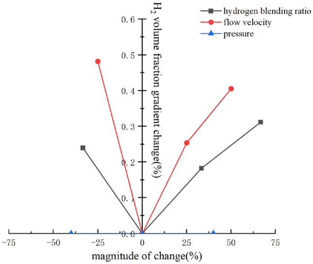 Fig. 12