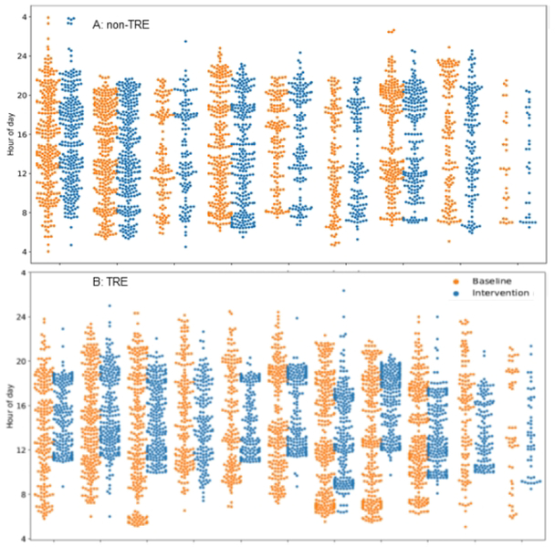 Figure 3: