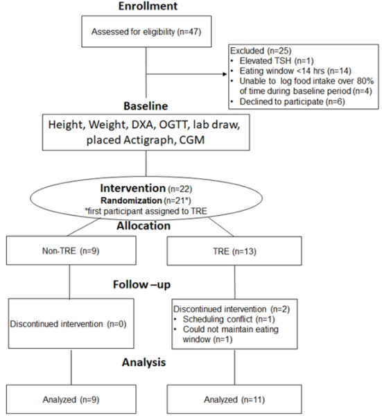 Figure 1: