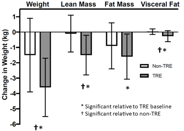 Figure 4: