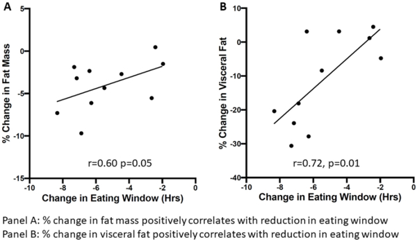 Figure 5: