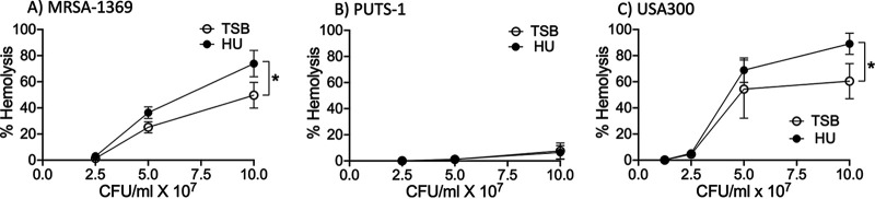 FIG 5