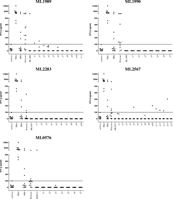 FIG. 4.